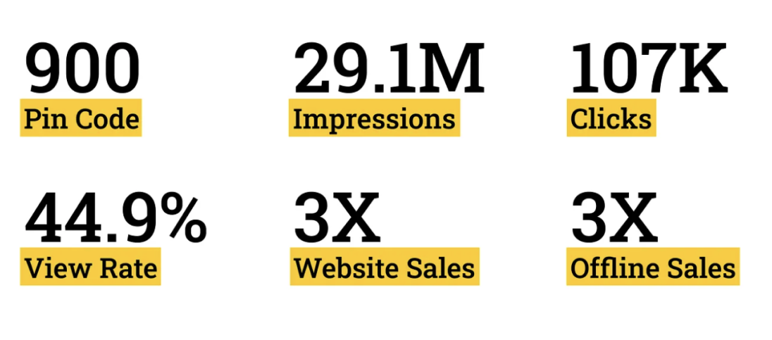 Adyar Ananda Bhavan Phase I: Brand Awareness Campaign